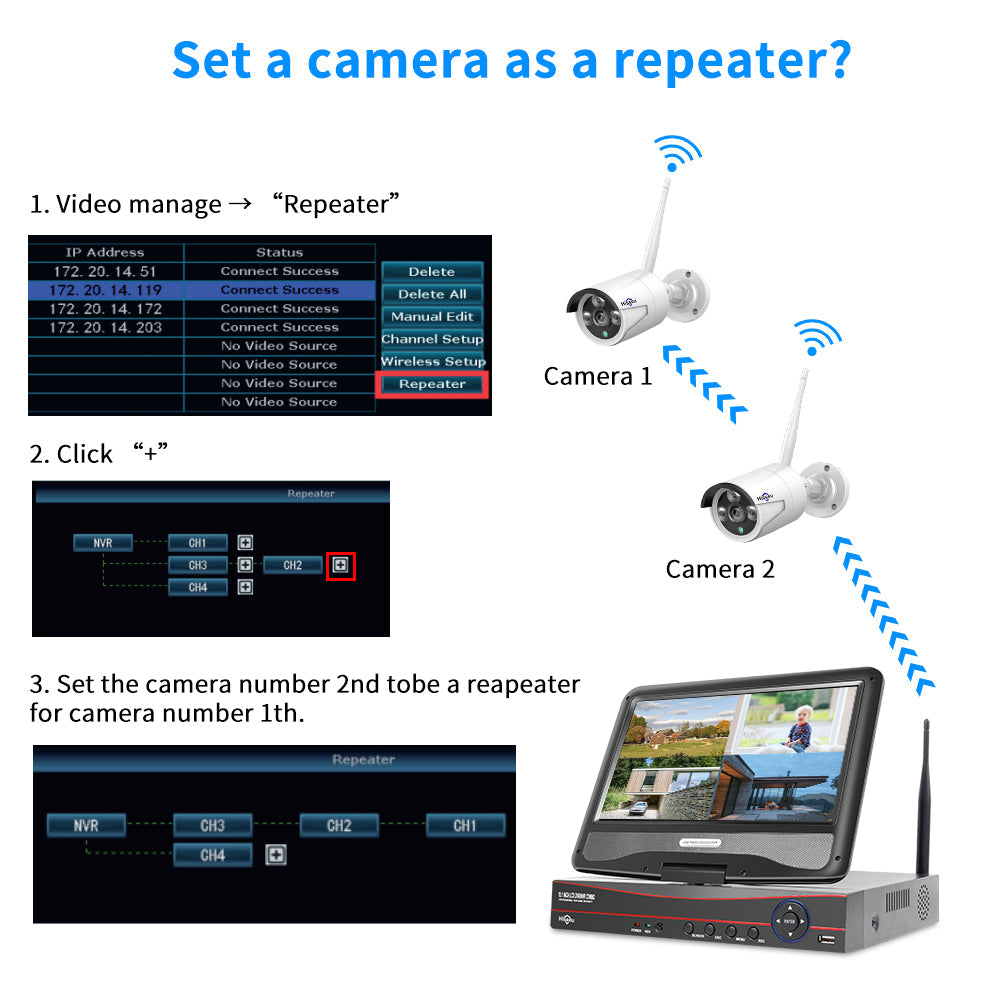 Wireless Security Camera System With Screen