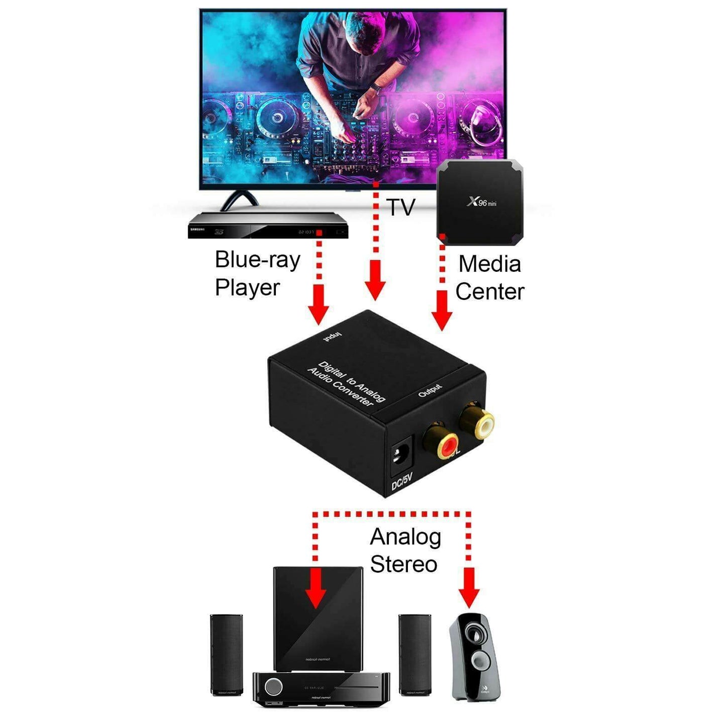 Toslink Digital Optical Coaxial to RCA L R Audio Converter USB Powered