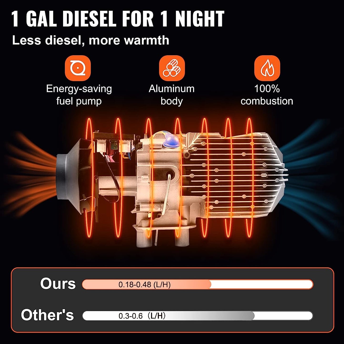 Diesel Heater All-in-One with Remote Control LCD Switch