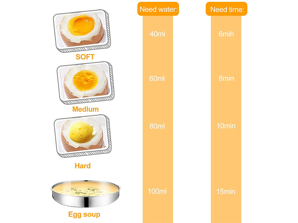Egg Poacher Hard Boiled Egg Maker