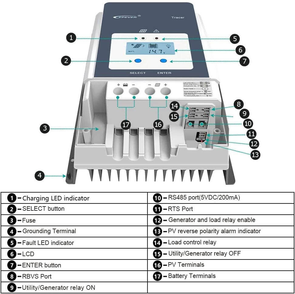 EPEVER 50A MPPT Solar Charge Controller Tracer-AN Series – High-Power, Efficient Solar Charging for 12V-48V Systems