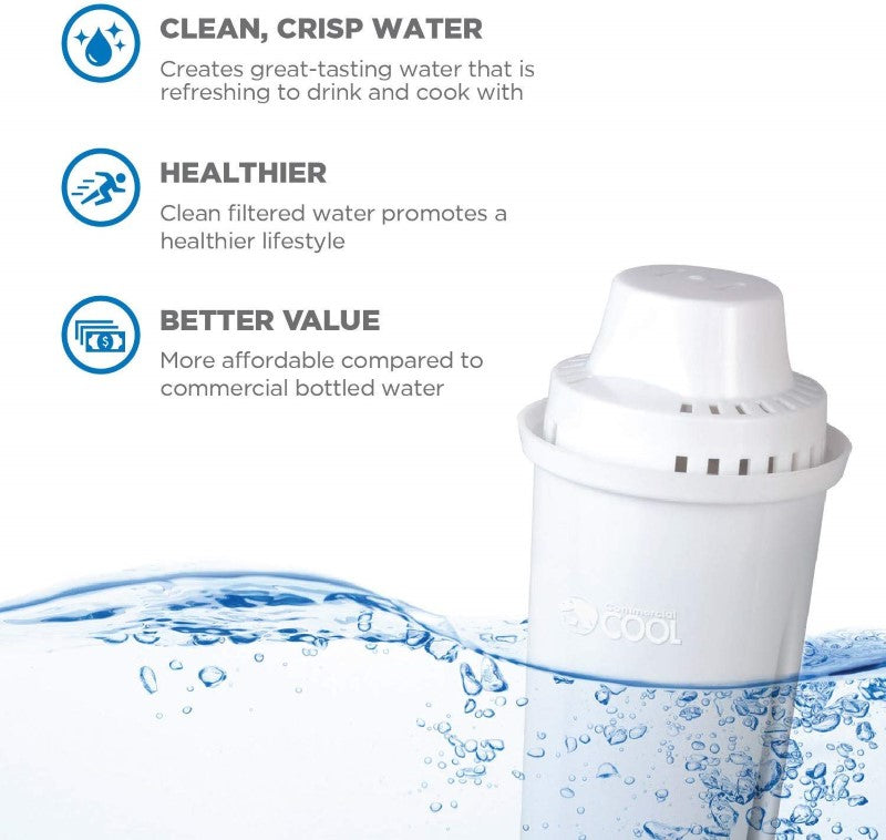 Brita Compatible Water Filter Replacement – BPA Free Pitcher Filter