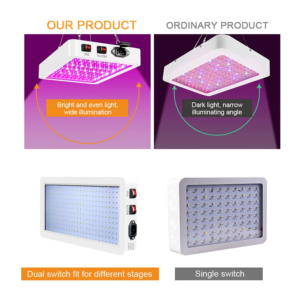 1000W LED Grow Light Full Spectrum Indoor Plant Lamp