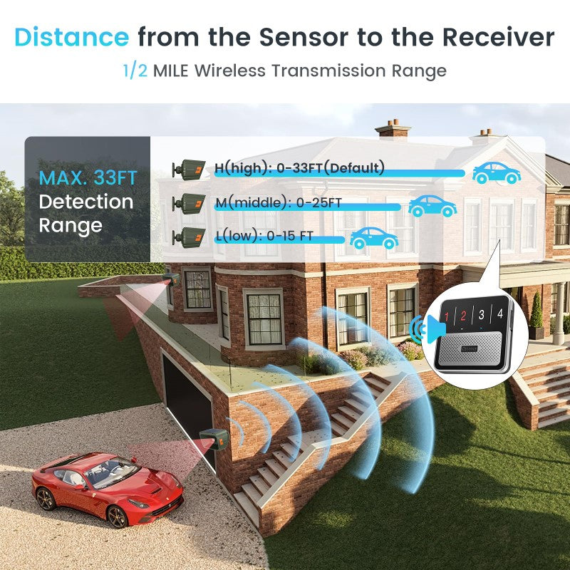 Solar Driveway Alarm