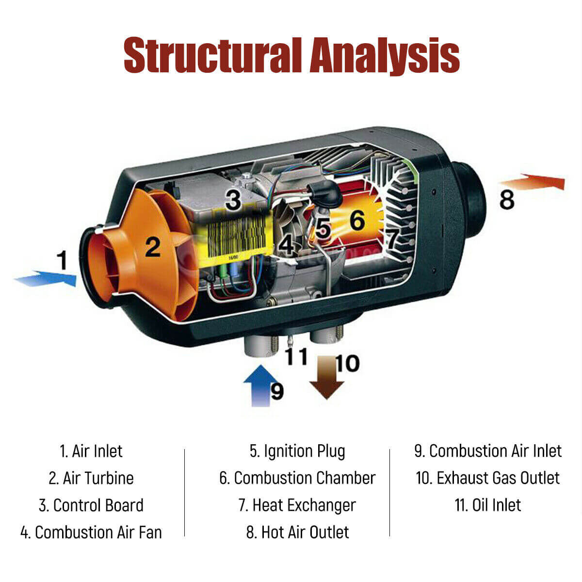 Diesel Air Heater 5kW 12V with LCD Switch