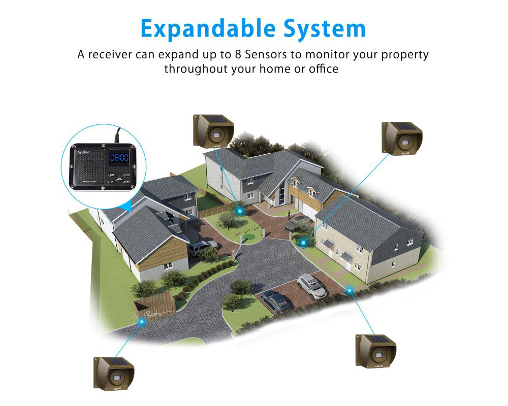 Wuloo Solar Wireless Driveway Alarm System (1 Sensor + 1 Receiver, Brown) – Motion Detection, Expandable, Weatherproof