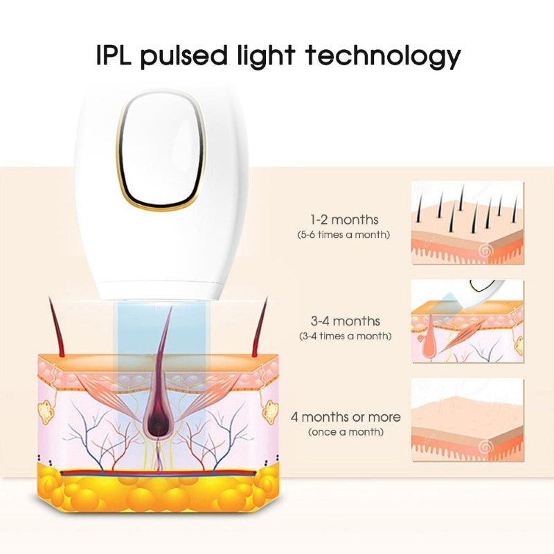 IPL Hair Removal Device 5-Gear IPL Hair Removal Device for Body