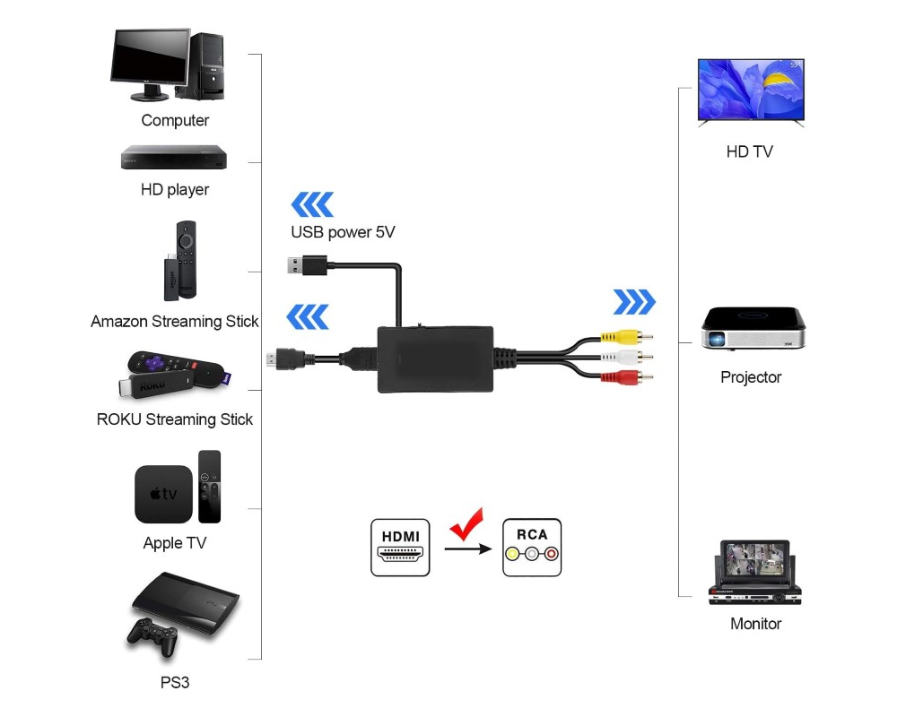 HDMI to AV Converter - HDMI to Video Audio Adapter (Supports PAL/NTSC) Compatible with Roku Streaming Stick, Fire Stick, Apple TV, DVD Players, Blu-ray Players, HD