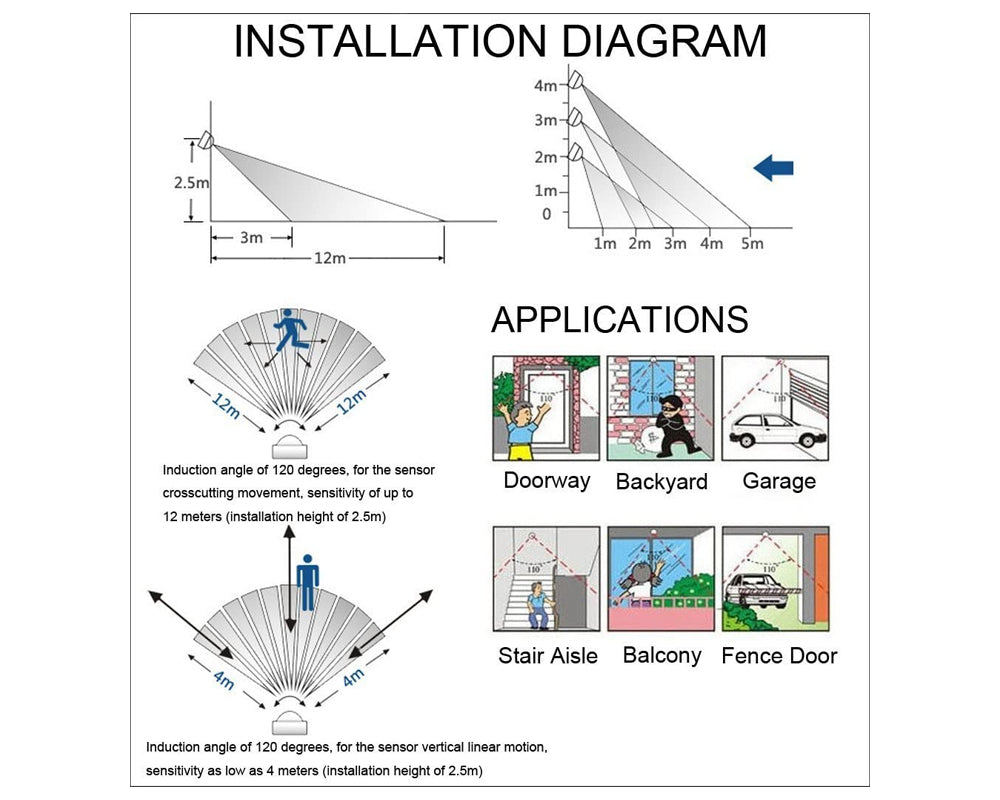 LED Motion Sensor Flood Lights Outdoor