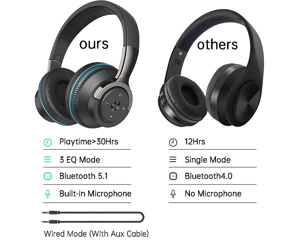 Wireless On-Ear Headphones – Upgrade Bass HiFi Stereo, Foldable, Noise-Isolating Headset with Microphone & Volume Control