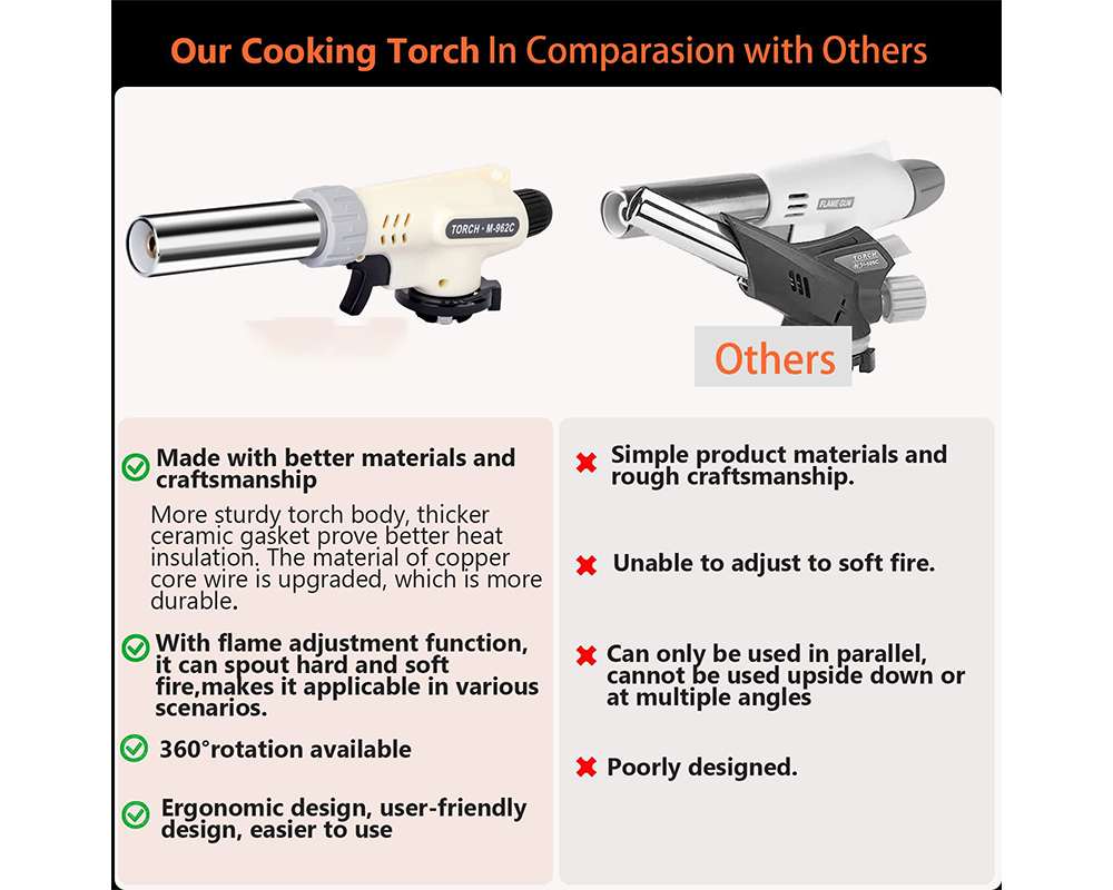 Cooking Flame Gun