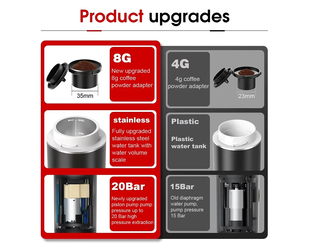 Portable Rechargeable Electric Espresso Machine Car Coffee Maker