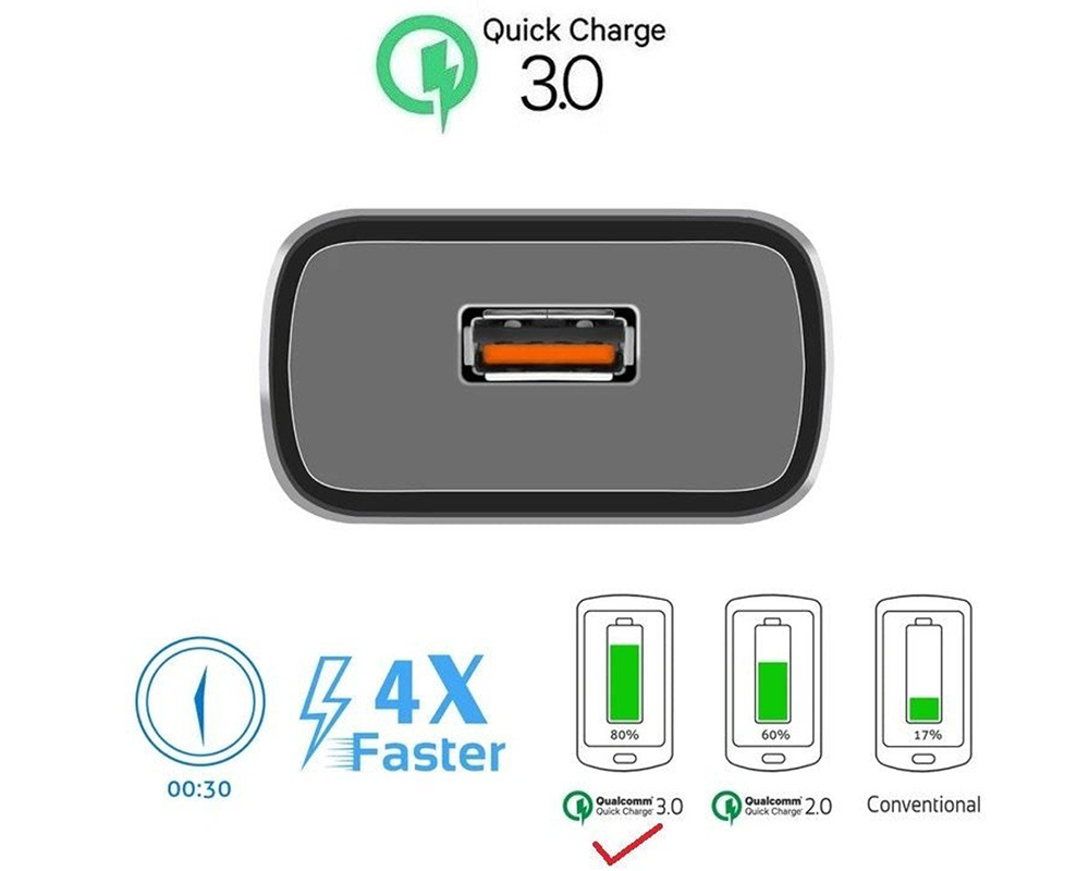 18W Fast Charger QC 3.0 USB Wall Charger