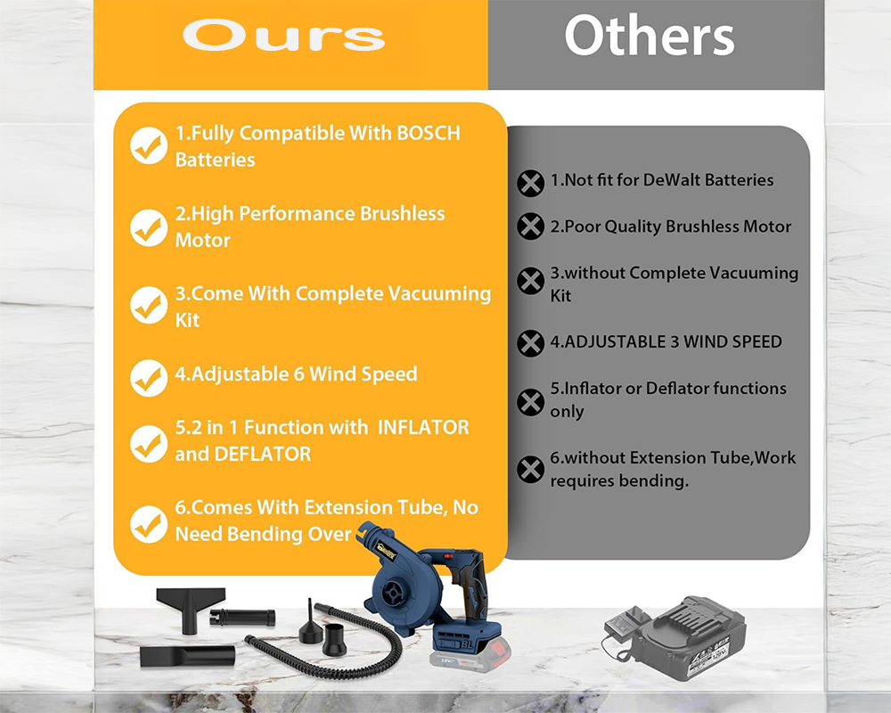 Cordless Leaf Blower for Bosch CORE18V Battery – High Performance Brushless Motor, 2-in-1 Blower & Vacuum