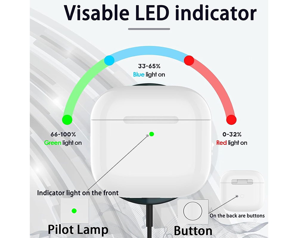 Charging Case for AirPods 4 – Bluetooth Sync, USB-C & Wireless Fast Charging Case (White)