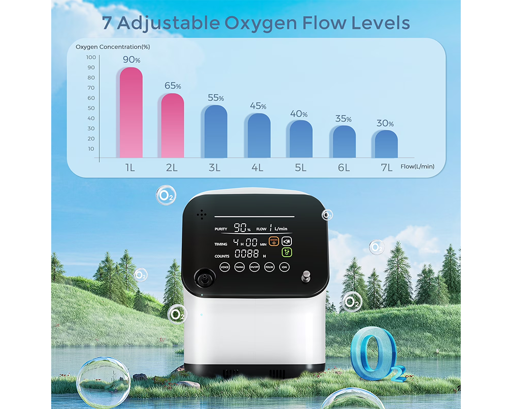 Oxygen Generator Oxygen Concentrator Quiet Home Oxygen Support Machine