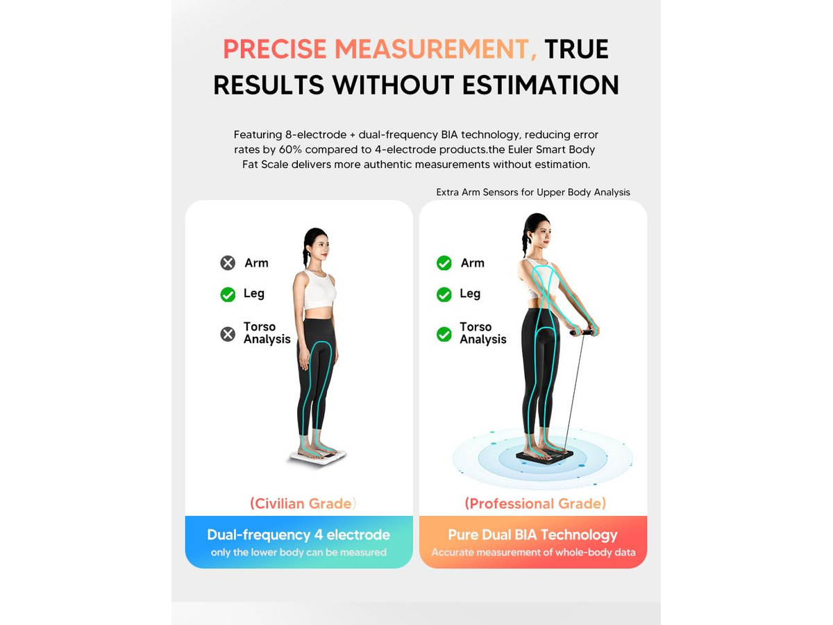 Bathroom Scales Bluetooth Body Fat Scale 8-Electrode Smart Body Composition Analyzer