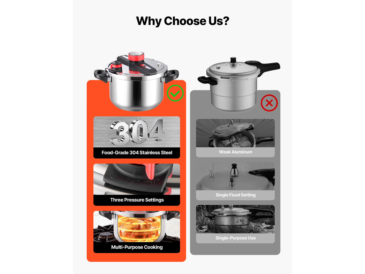 Pressure Cooker 9L Stainless Steel Pressure Cooker with Steaming Rack