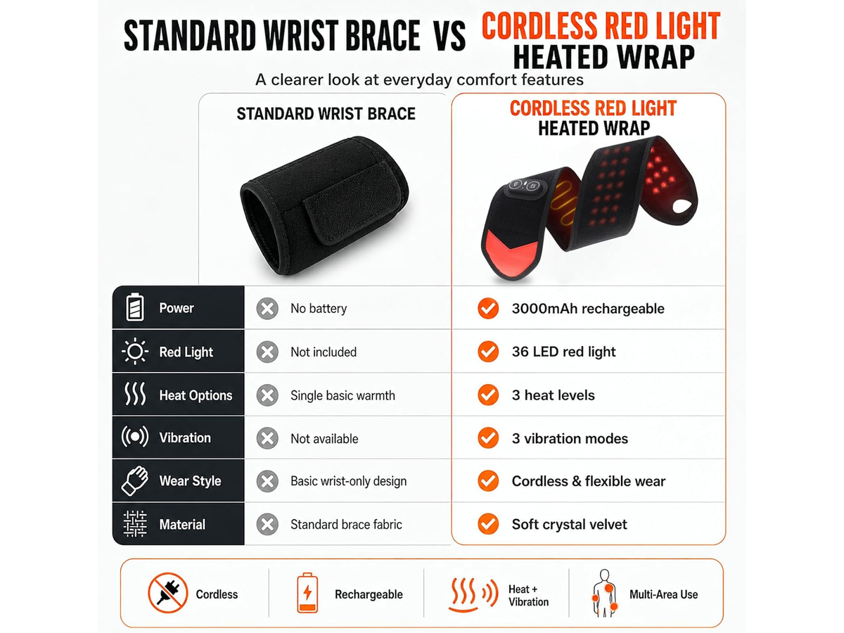 Red Light Therapy Wrist Heating Pad Cordless Heated Wrap with Vibration Massage