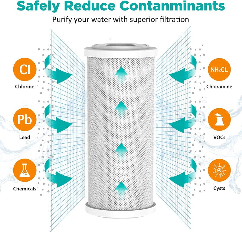 Water Filter System - CTO Replacement Filter