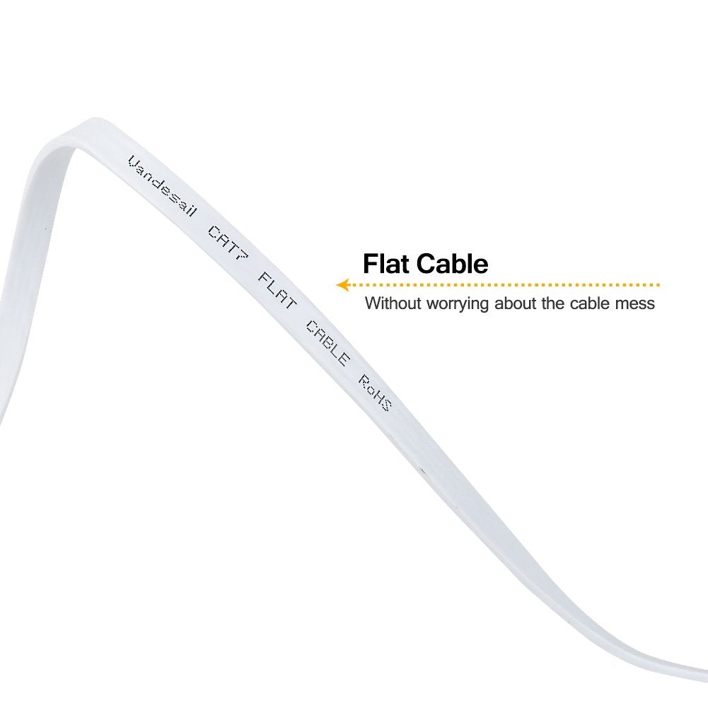 CAT7 Ethernet Cable - High-Speed LAN Cord | 20m, White