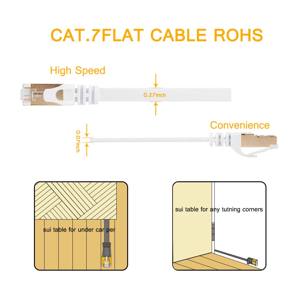 CAT7 Ethernet Cable - High-Speed STP LAN Cord RJ45 (30m, White)