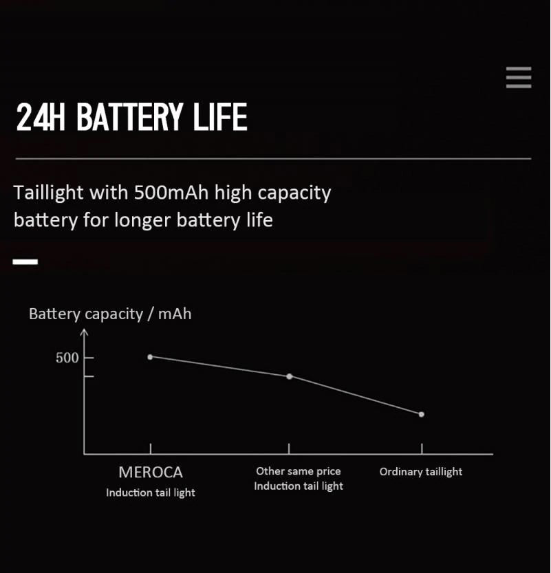 Bike Rear Light MEROCA Bike Rear Light Smart Brake Waterproof