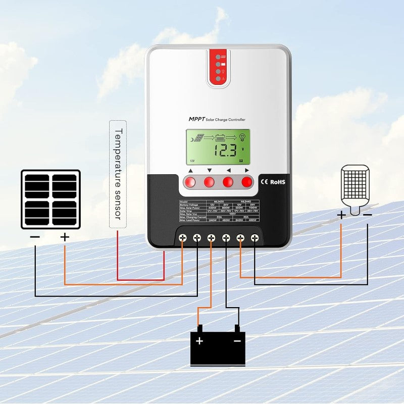 MPPT Solar Charge Controller 20A