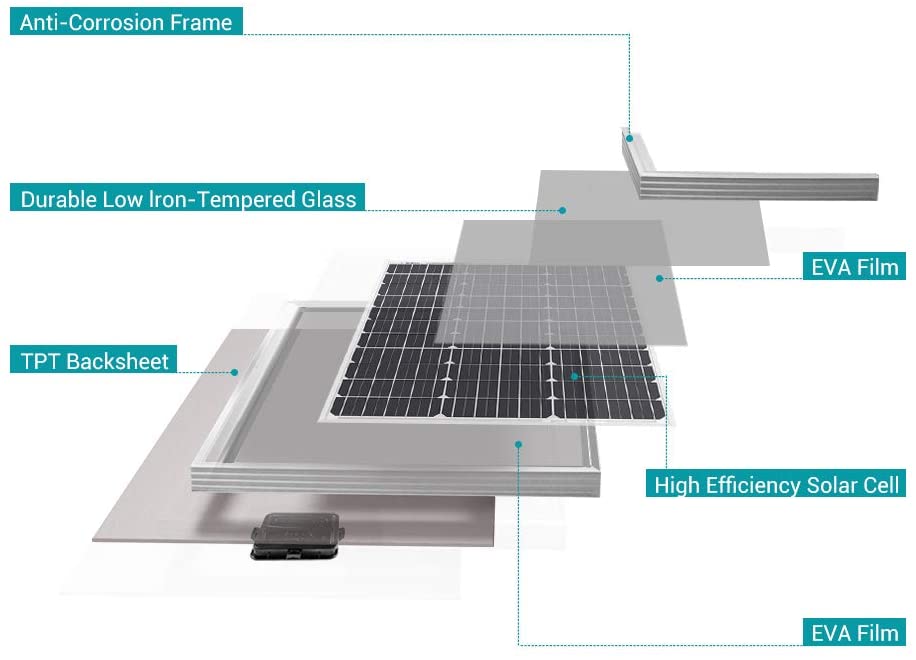 Solar Panel 50 Watt 12 Volt Monocrystalline Solar Panel