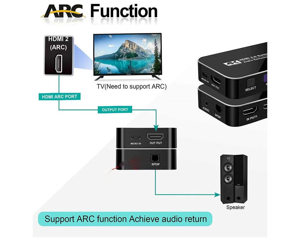 HDMI Switch 4x1 with Audio Extractor – 4K@60Hz HDMI Switch with ARC, TOSLINK & Remote Control