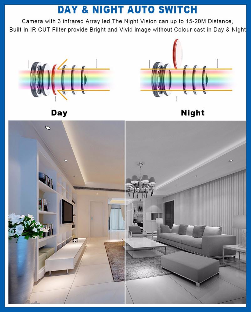 Wireless Security Camera system with 4 Cameras