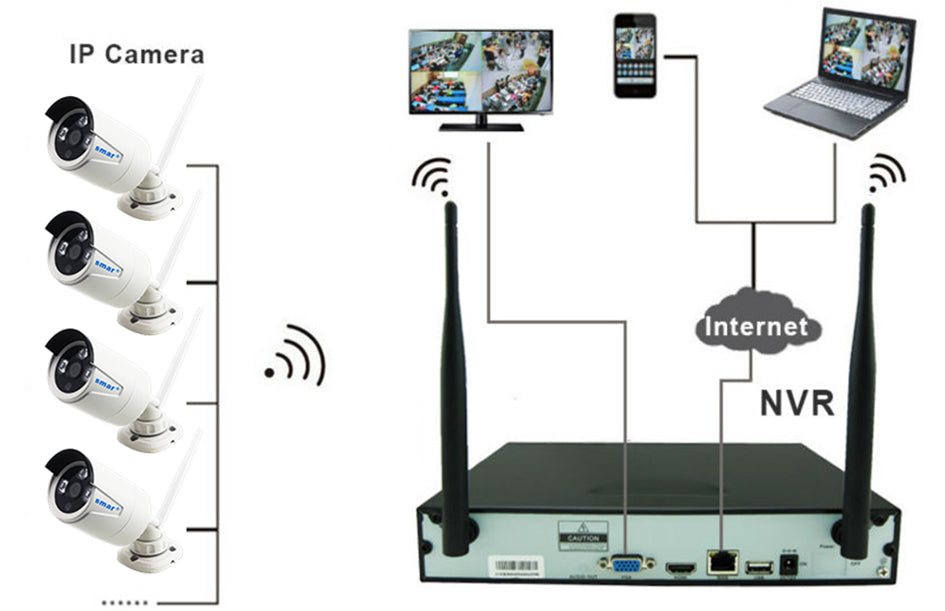 Wireless security camera system