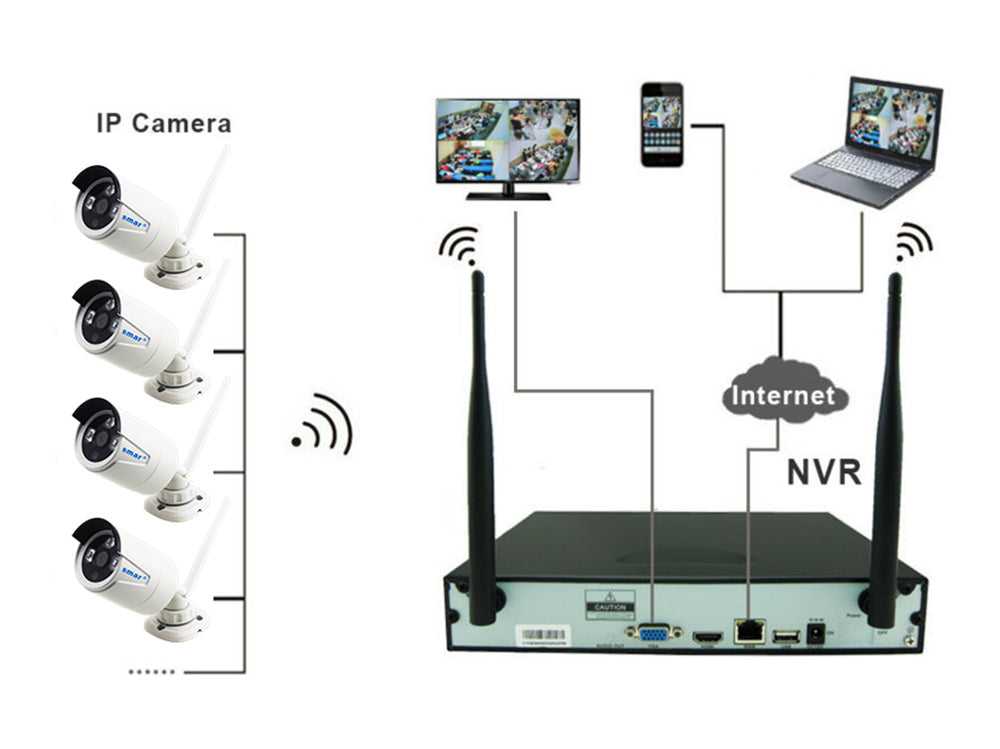 Wireless Security Camera System