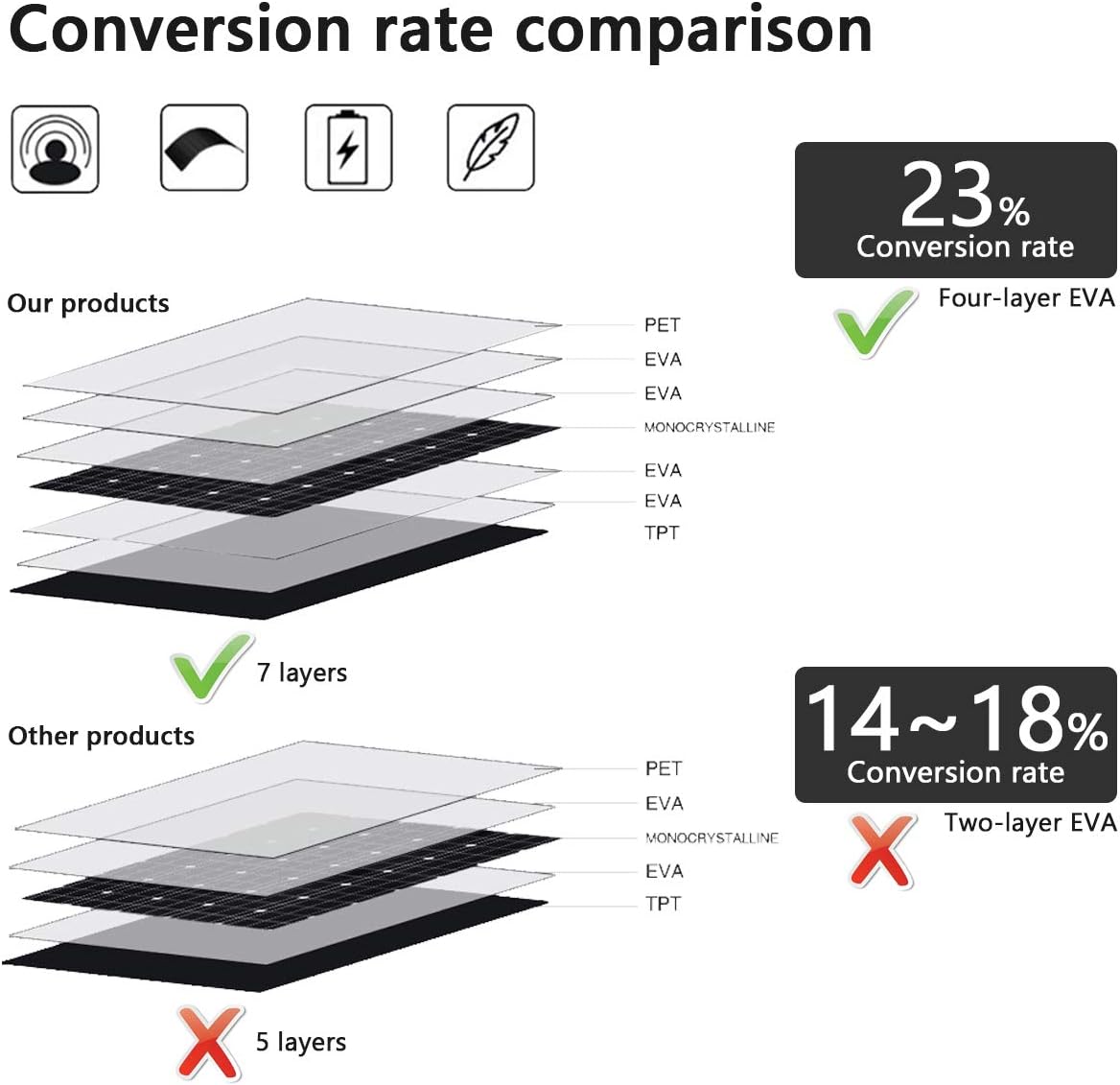 120W 18V Solar Panel, Flexible Solar panel cells for home