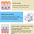 75pcs Electrical Connectors Wire Block Clamp Terminal Cable - Reusable Mini Quick Wire Terminal Connector