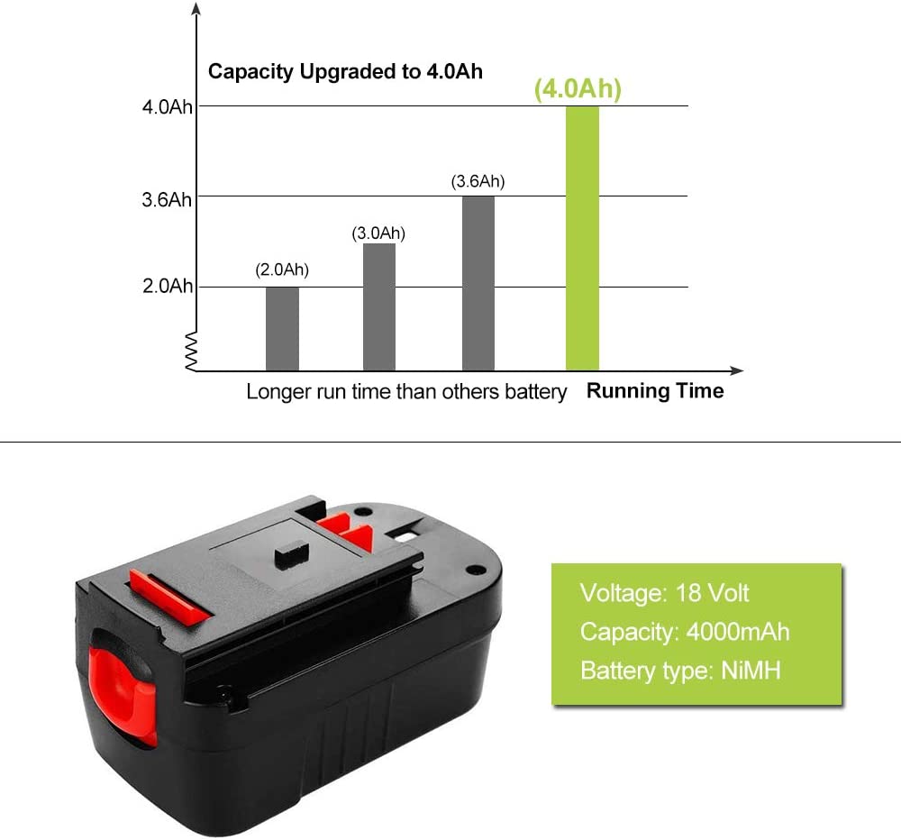 Replacement Battery for Black and Decker 18V
