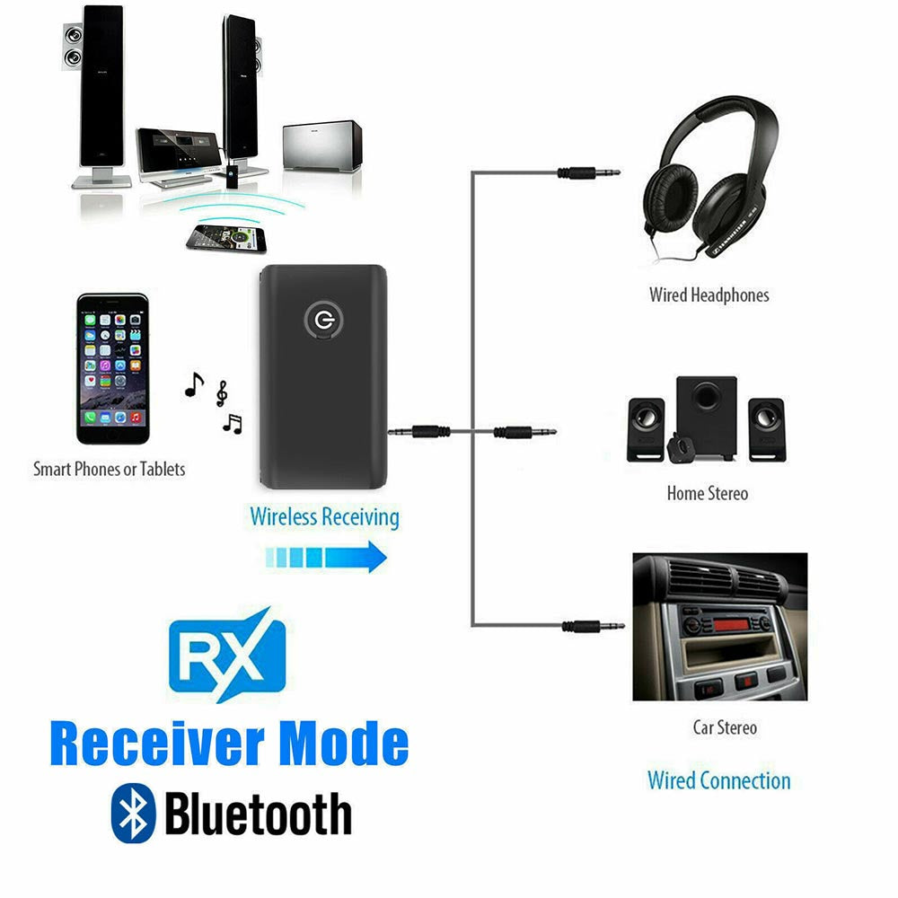 Car Bluetooth Receiver