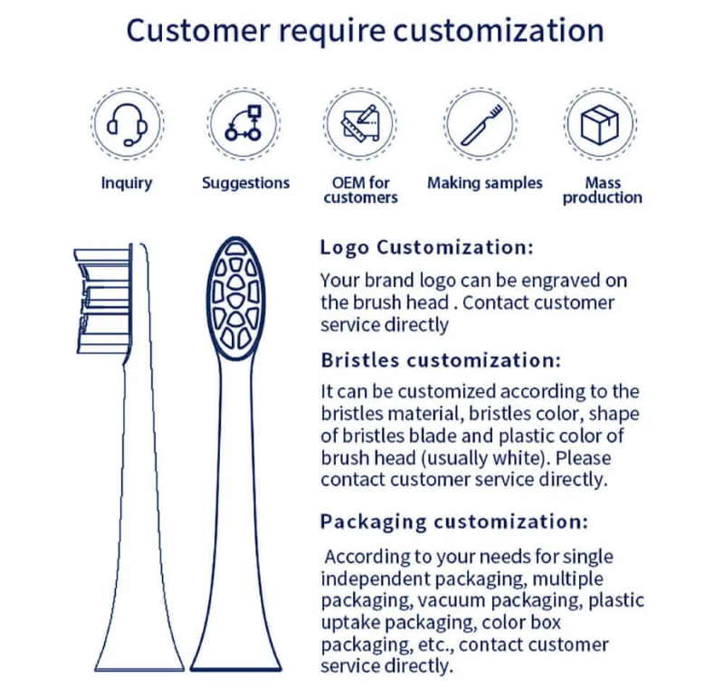 Sonic Toothbrush Heads