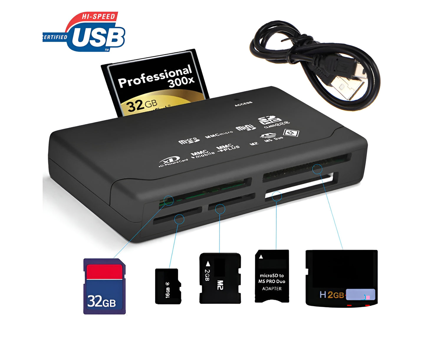 26-in-1 USB 2.0 Card Reader - Universal Memory Card Reader for SD, Micro SD, CF, XD, MS