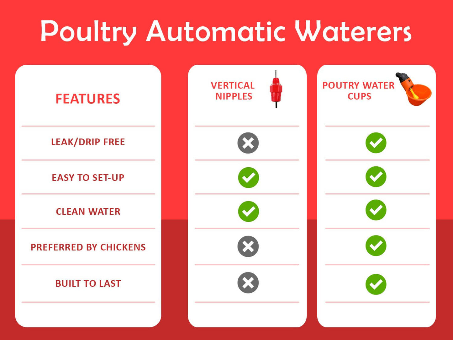 Chicken Drinker - Mini cup drinker + elbow