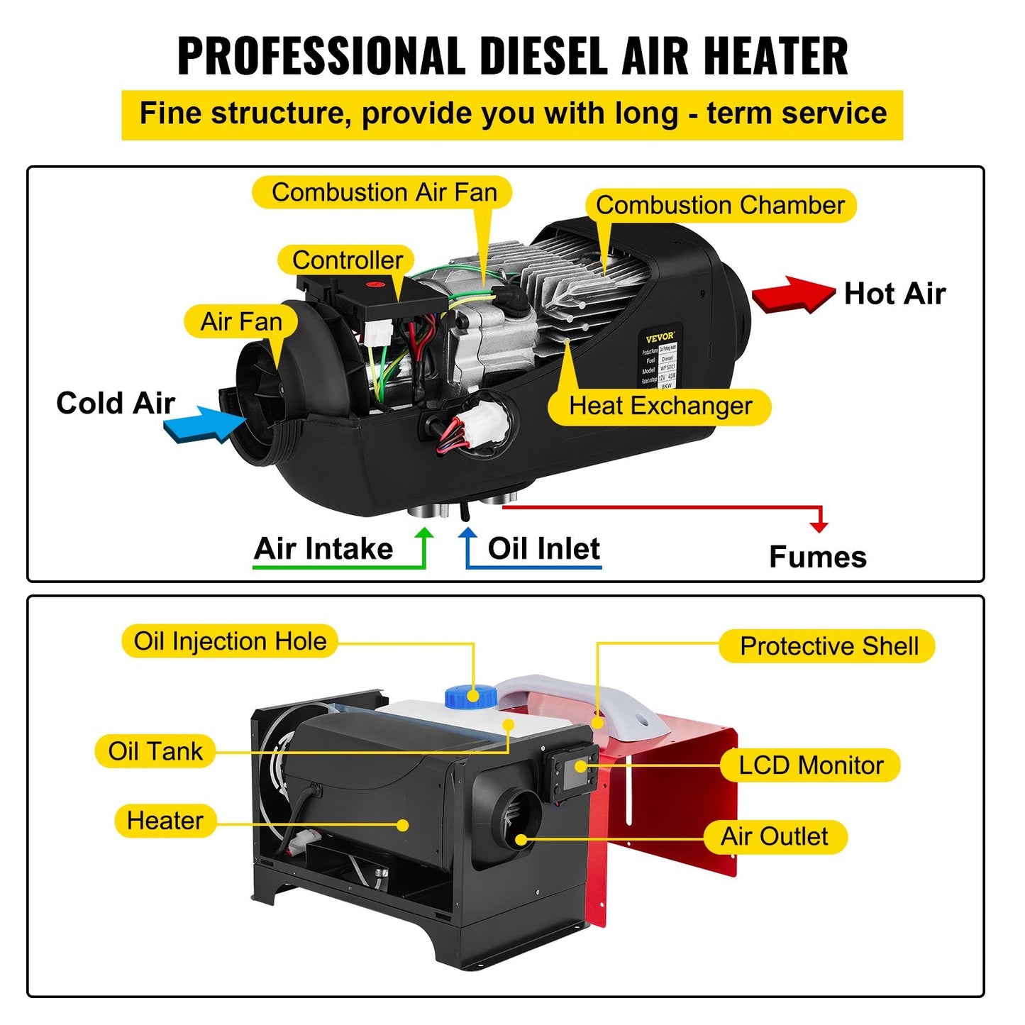 Diesel Heater With Controller