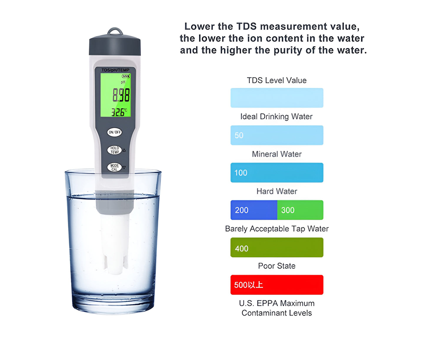 Digital PH Salinity Temp TDS EC Meter Water Quality Tester