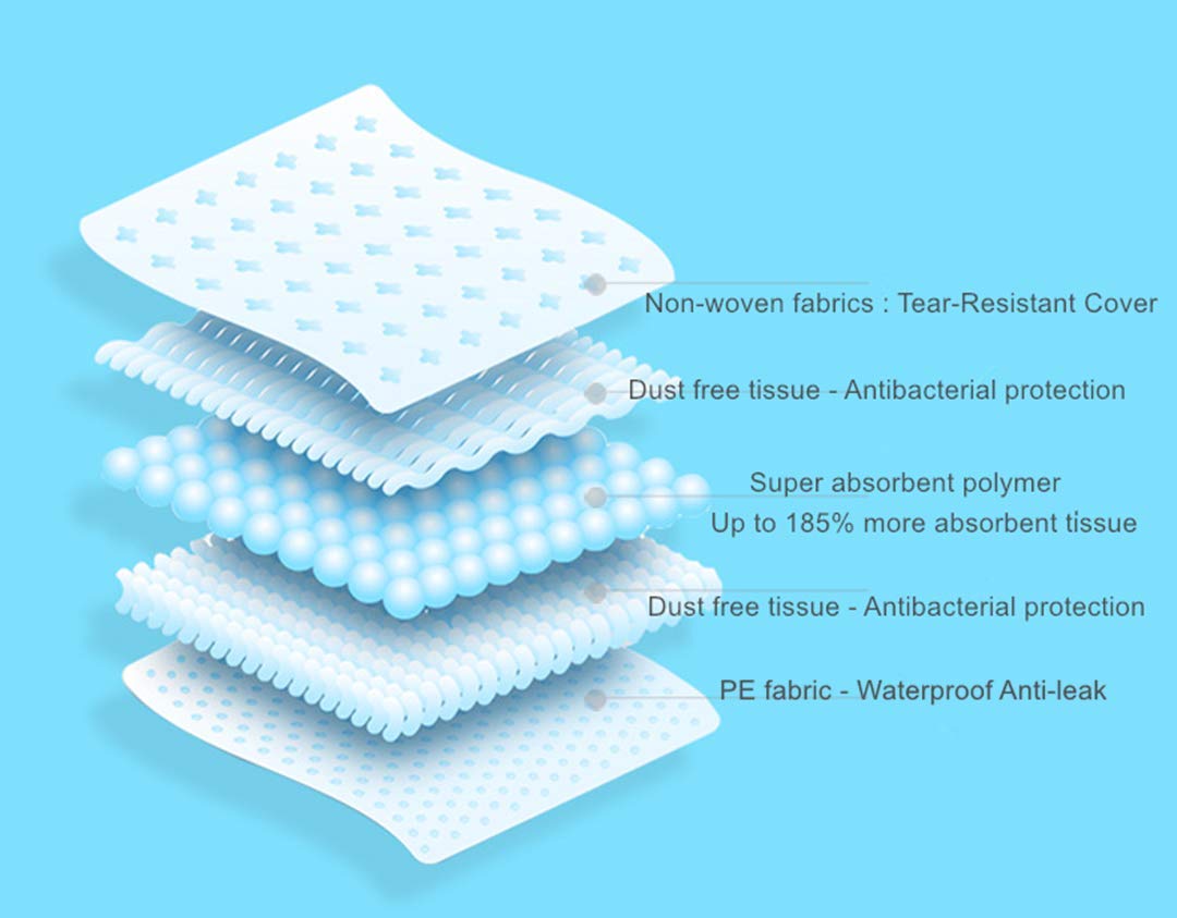 Pet Training Pads Toilet Pee Wee Mat – 80 Pack for Easy Puppy Training