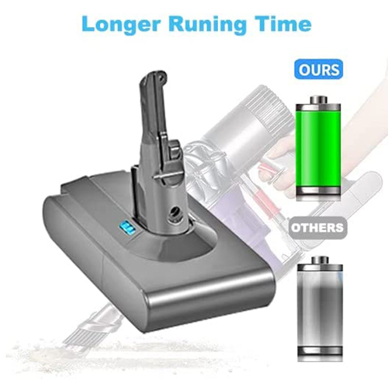 eplacement Battery for All Dyson V8 SV10 Vacuum Cleaners – 21.6V Lithium-ion 4000mAh, Compatible with V8 Animal, V8 Absolute, and More