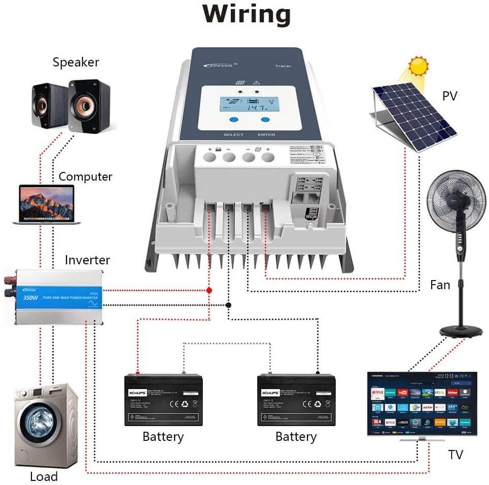 EPEVER 50A MPPT Solar Charge Controller Tracer-AN Series – High-Power, Efficient Solar Charging for 12V-48V Systems
