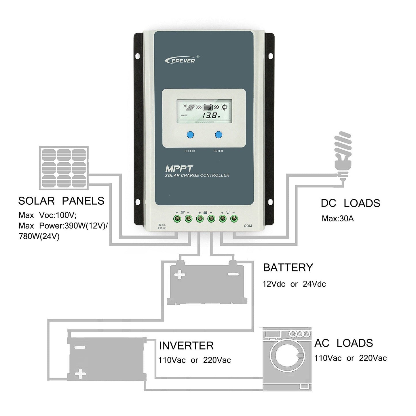 MPPT Solar Controller 20A