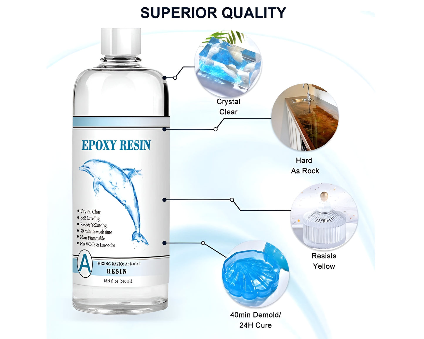 Epoxy Resin 1:1 Kit