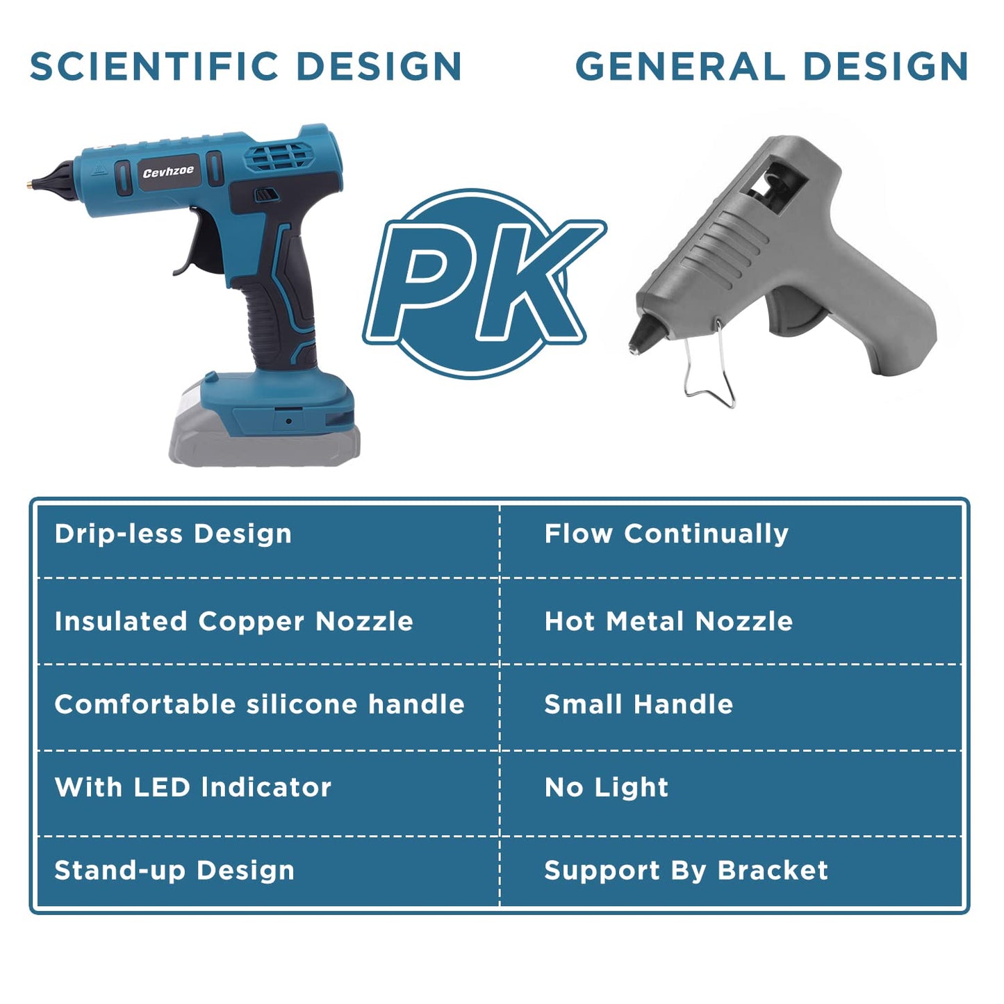 Cordless Glue Gun for Crafts (Makita 18V Battery Compatible)