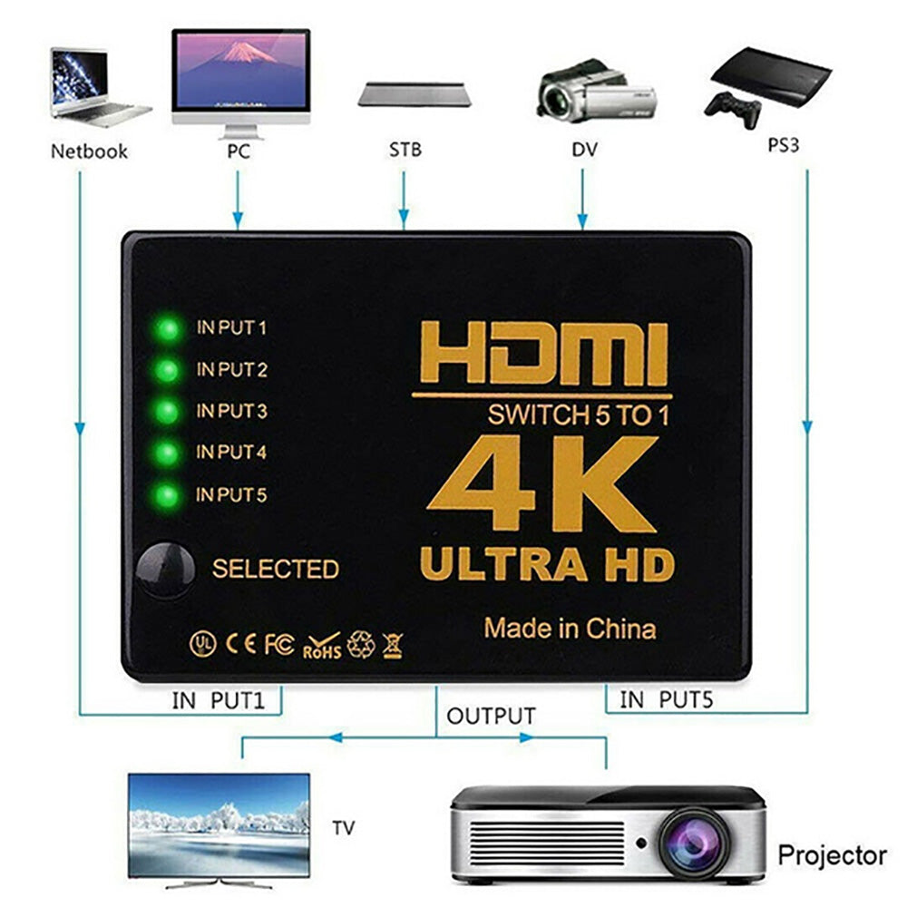 5-Port HDMI Splitter with Remote Control – 4K 3840x2160P HDMI Switcher, 1 in 5 HDMI Output for TV Box, PS3, DVD, PC