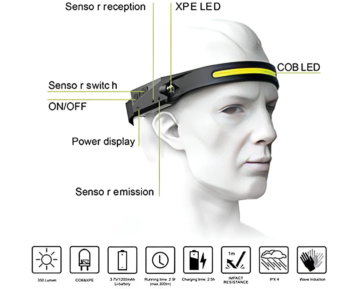 COB LED Headlamp USB Rechargeable, Hands-Free Ultra-Low Profile, 6000 High Lumen, 5 Modes, 270° Illumination Wide-Beam LED Motion Sensor Headlamp – Great for Running, Cycling, Camping